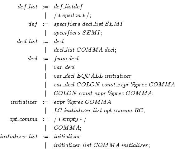\begin{eqnarray*}
compound\_stmt & := & LC local\_defs stmt\_list RC; \\
...
...& expr \\
& \vert & /* epsilon */; \\
target & := & name; \\
\end{eqnarray*}