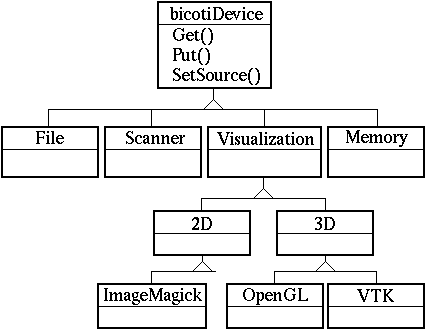 \includegraphics[scale=0.5]{Devices.eps}