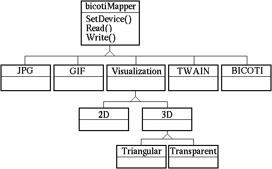 \includegraphics[scale=0.5]{Mappers.eps}