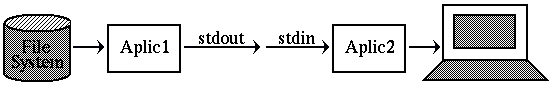 \includegraphics[scale=0.5]{EjemMemory.eps}