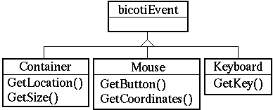 \includegraphics[scale=0.5]{Events.eps}