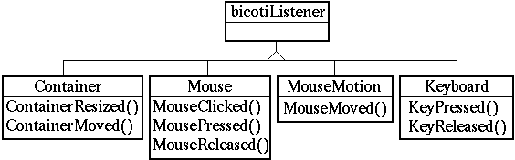 \includegraphics[scale=0.5]{Listener.eps}