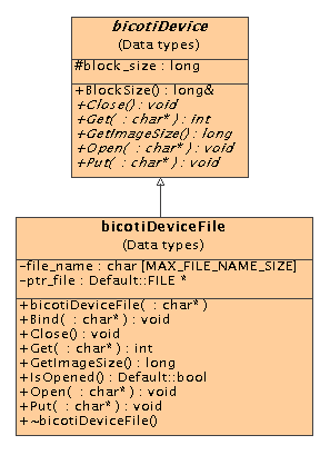 \includegraphics[scale=0.7]{Devices.eps}