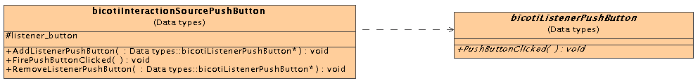 \includegraphics[scale=0.4]{InteractionPushButton.eps}