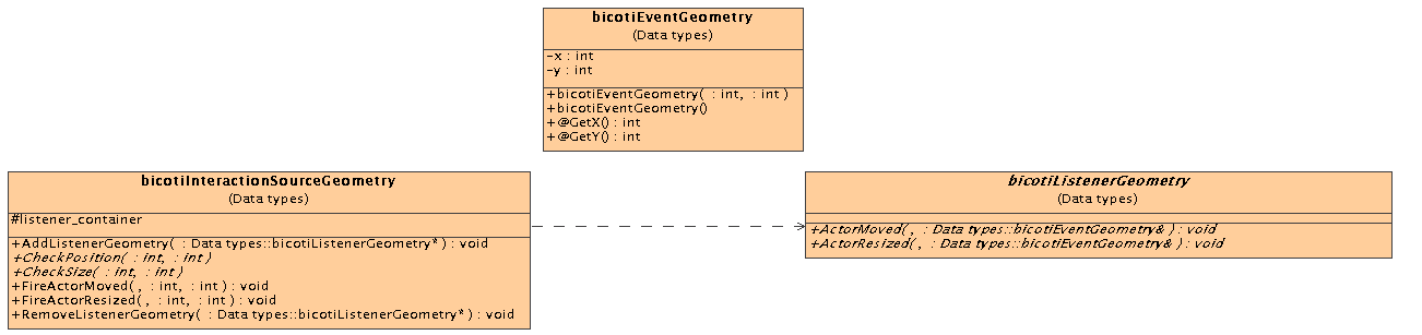 \includegraphics[scale=0.35]{InteractionGeometry.eps}