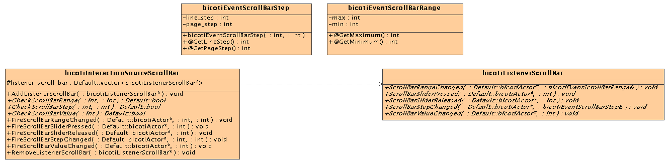 \includegraphics[scale=0.35]{InteractionScrollBar.eps}