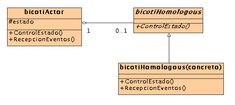 \includegraphics[scale=0.8]{Homologous.eps}