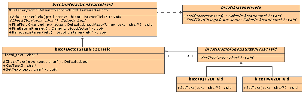 \includegraphics[scale=0.45]{ActorTextField.eps}
