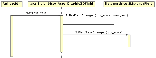 \includegraphics[scale=0.6]{SetTextSinHomologo.eps}