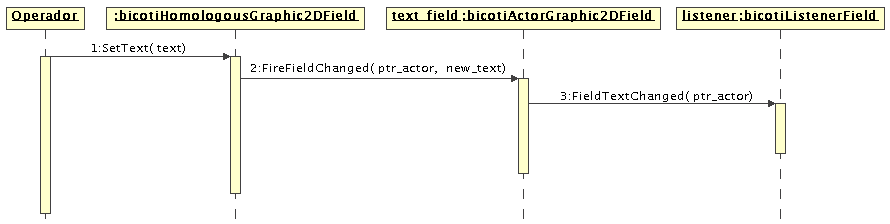 \includegraphics[scale=0.5]{SetTextExterno.eps}
