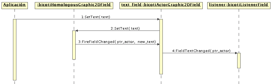 \includegraphics[scale=0.5]{SetTextConHomologo.eps}