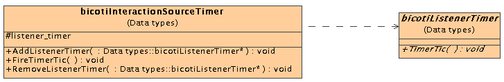 \includegraphics[scale=0.4]{InteractionTimer.eps}