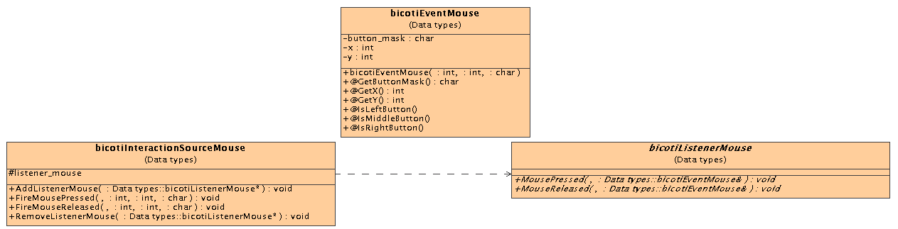 \includegraphics[scale=0.35]{InteractionMouse.eps}