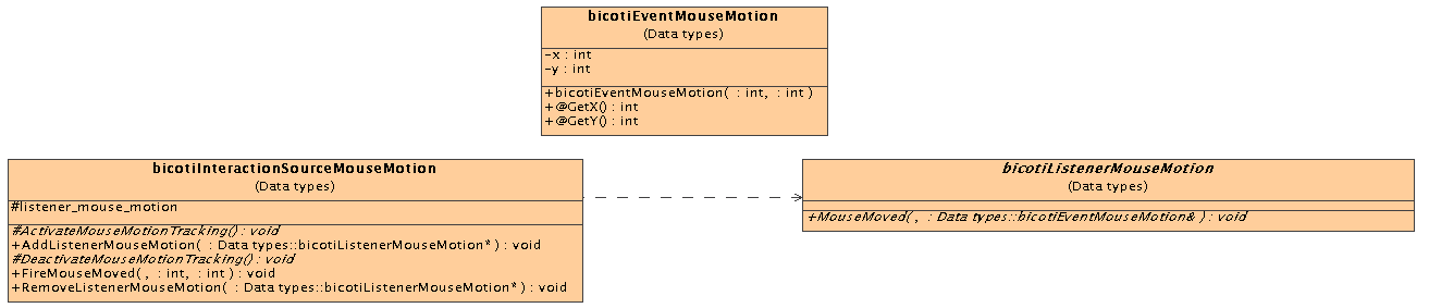 \includegraphics[scale=0.35]{InteractionMouseMotion.eps}