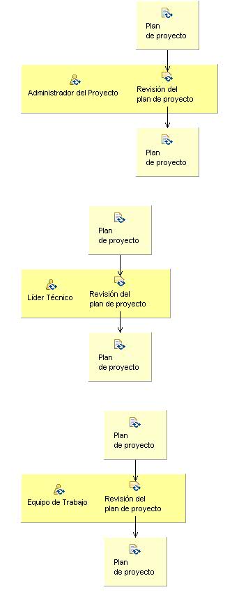 Diagrama de detalle de la actividad: Inicio de la Implementaci&oacute;n de Software