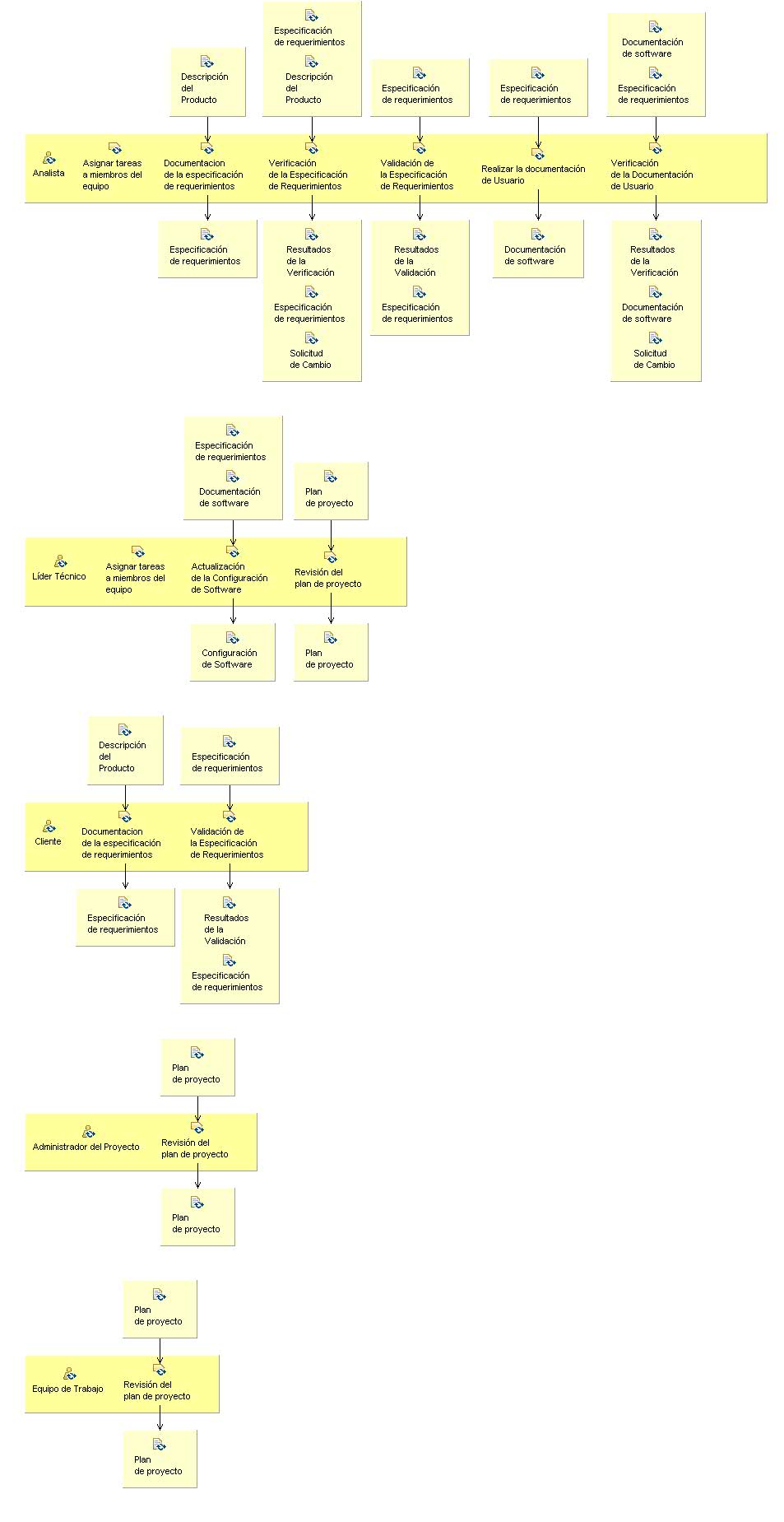 Diagrama de detalle de la actividad: Análisis de Requerimientos del Software
