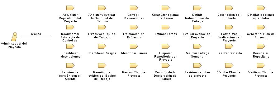 Administrador_del_Proyecto