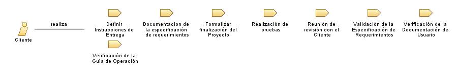 Cliente