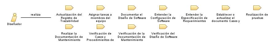 Diseñador