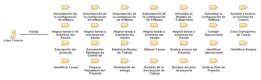 Líder_Técnico