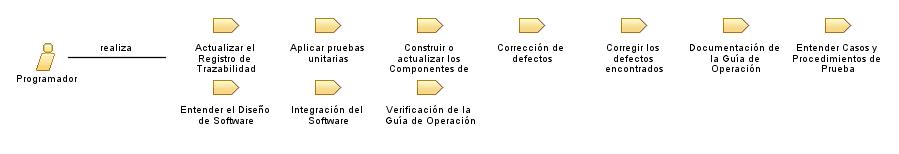 Programador
