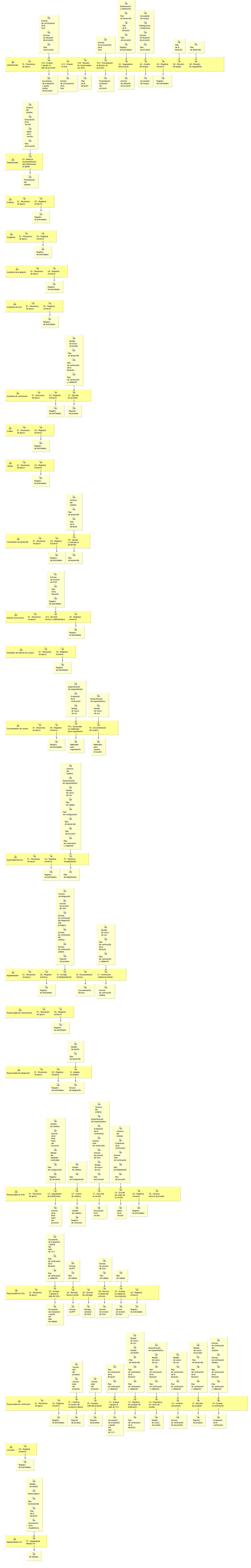 Diagrama de detalle de la actividad: Fase de construcción - Iteración 2