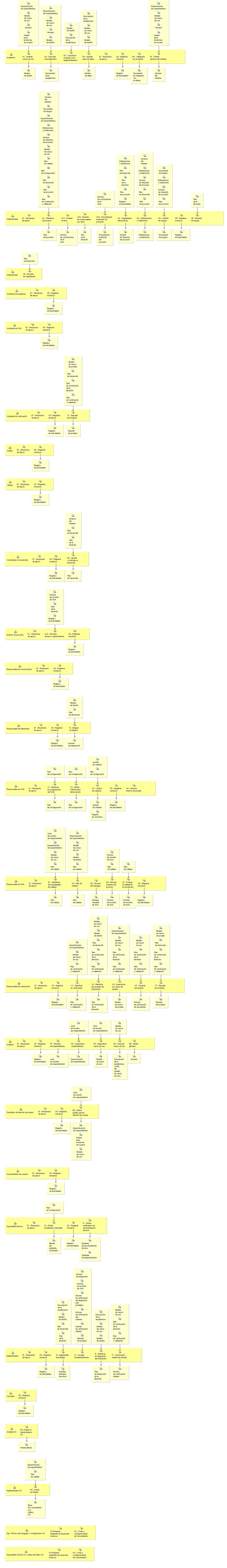 Diagrama de detalle de la actividad: Fase inicial - Iteración 2