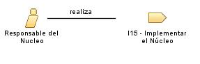 Responsable_del_Nucleo