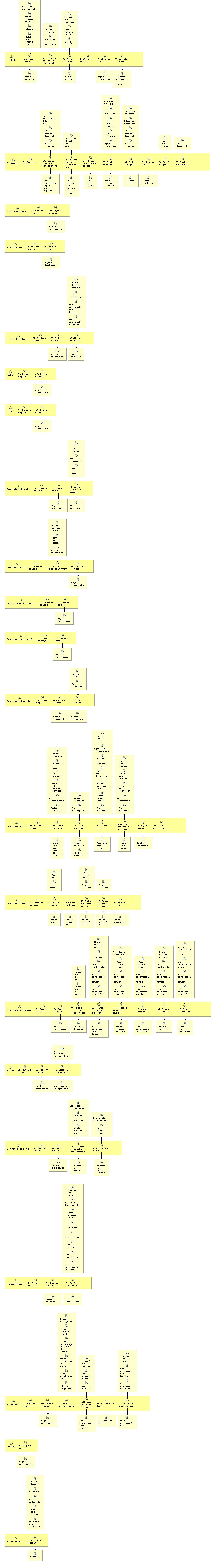 Diagrama de detalle de la actividad: Fase de construcción - Iteración 1