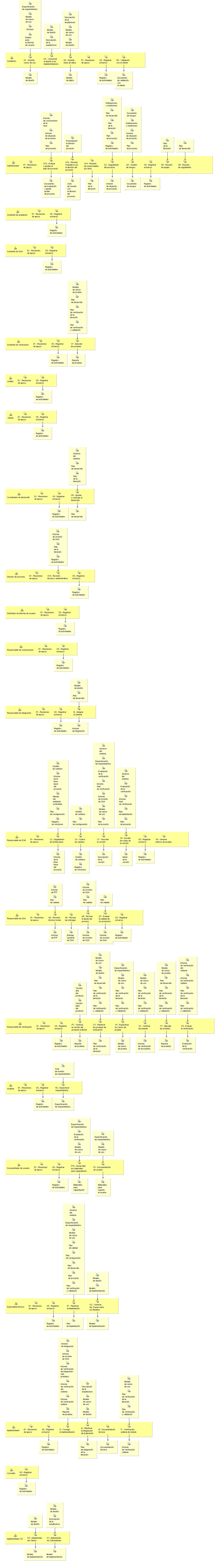 Diagrama de detalle de la actividad: Fase de construcción - Iteración 1