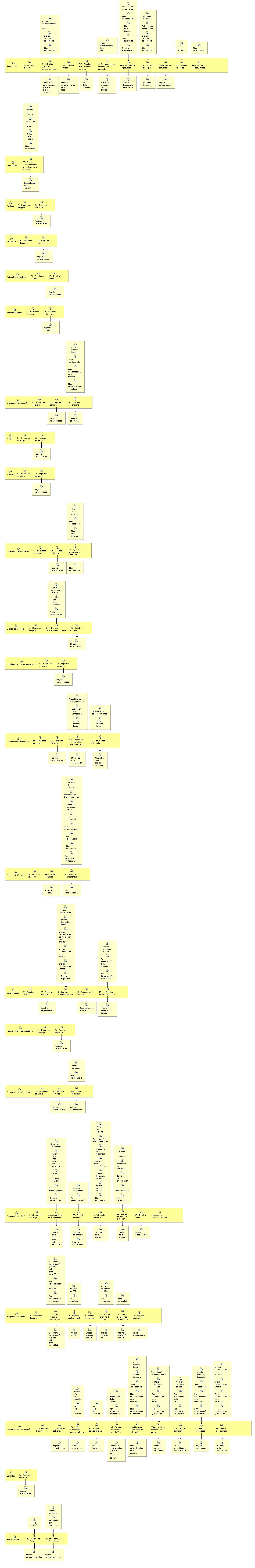 Diagrama de detalle de la actividad: Fase de construcción - Iteración 2