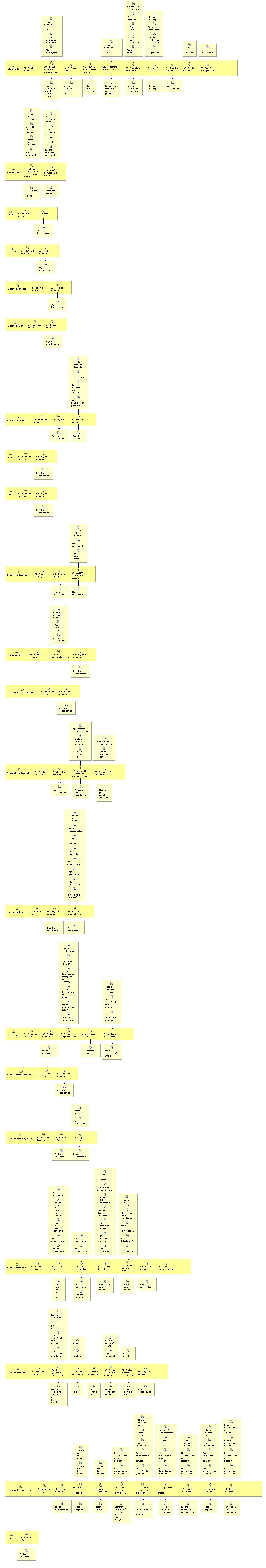 Diagrama de detalle de la actividad: Fase de construcción - Iteración 2
