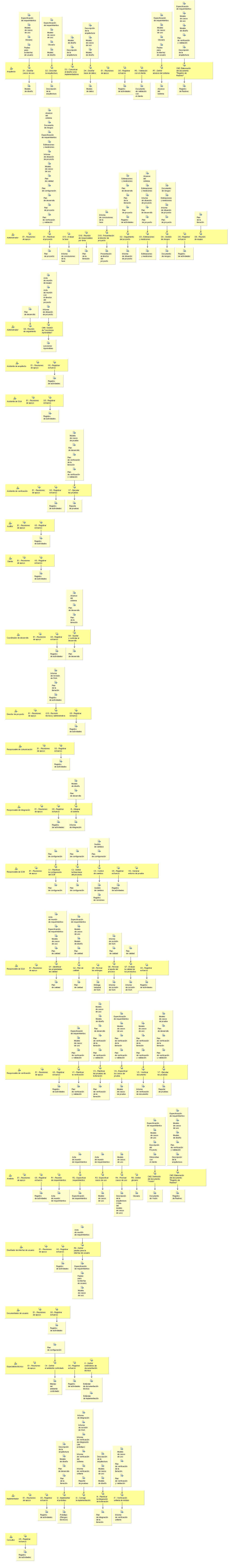 Diagrama de detalle de la actividad: Fase inicial - Iteración 2