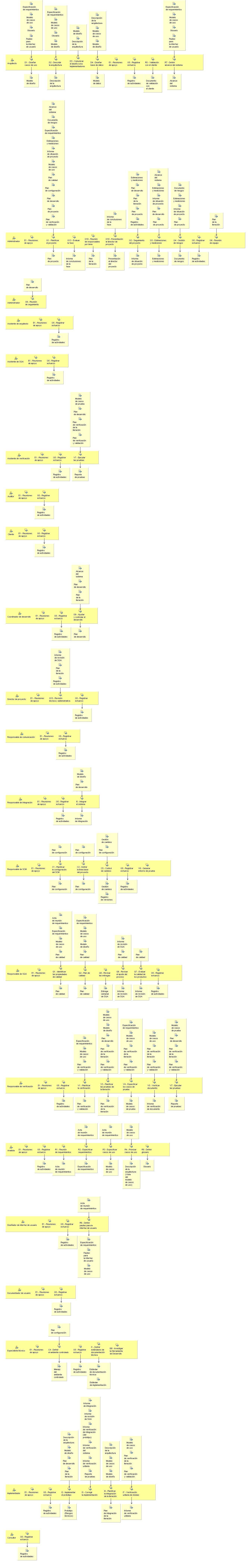 Diagrama de detalle de la actividad: Fase inicial - Iteración 2