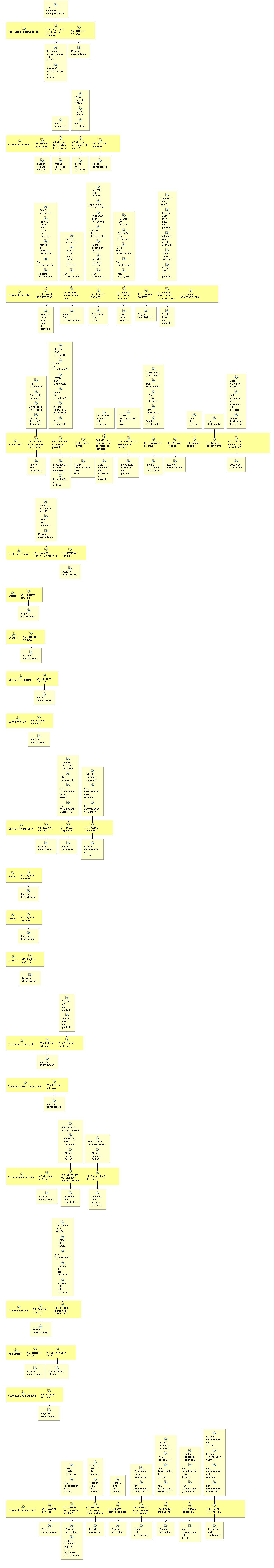 Diagrama de detalle de la actividad: Fase de transición - Iteración 1