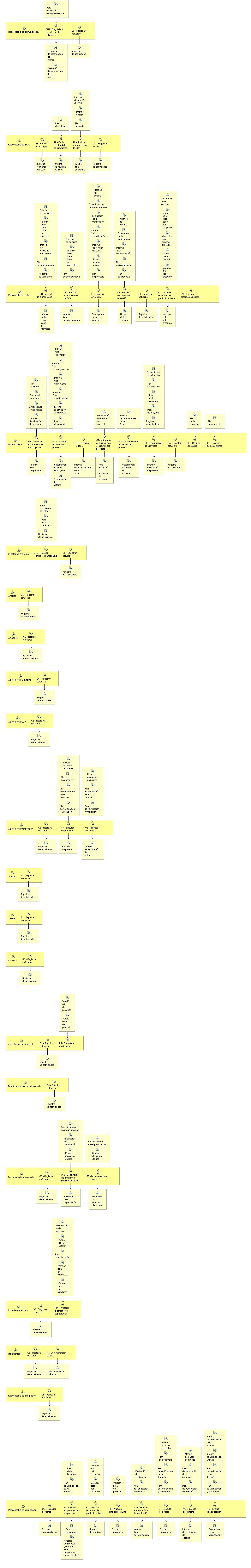 Diagrama de detalle de la actividad: Fase de transición - Iteración 1