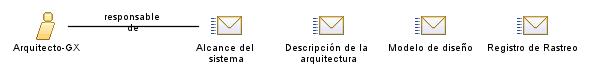 Arquitecto-GX