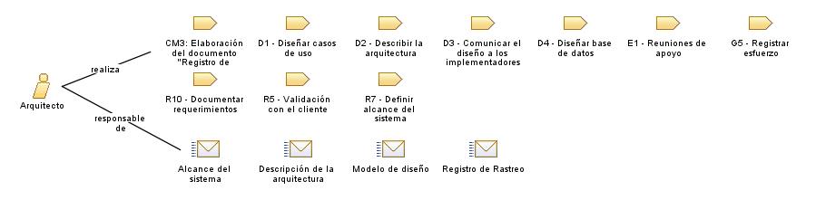 Arquitecto