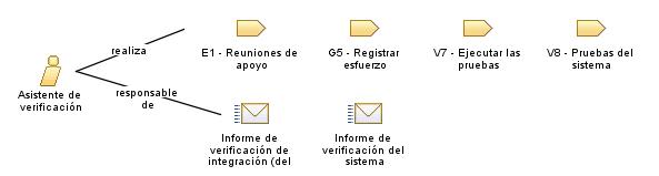 Asistente_de_verificación