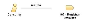 Consultor