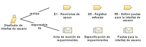 Diseñador_de_interfaz_de_usuario