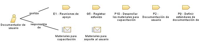 Documentador_de_usuario