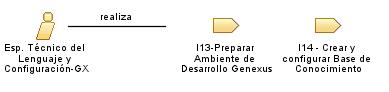 Esp._Técnico_del_Lenguaje_y_Configuración-GX