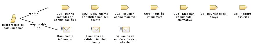 Responsable_de_comunicación
