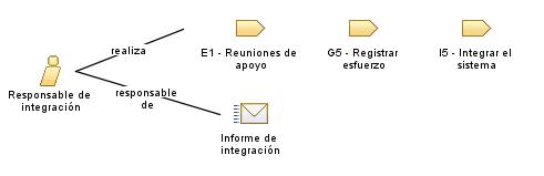 Responsable_de_integración