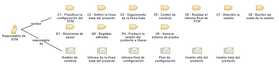 Responsable_de_SCM