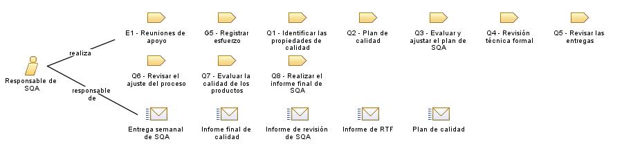 Responsable_de_SQA