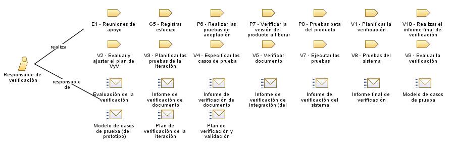 Responsable_de_verificación
