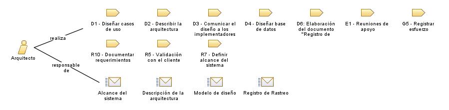 Arquitecto