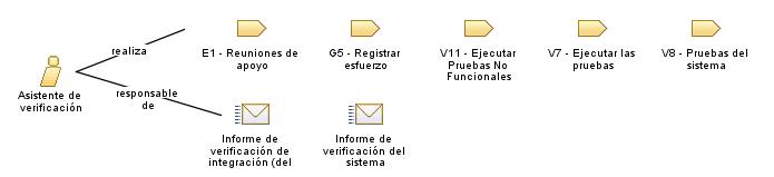 Asistente_de_verificación